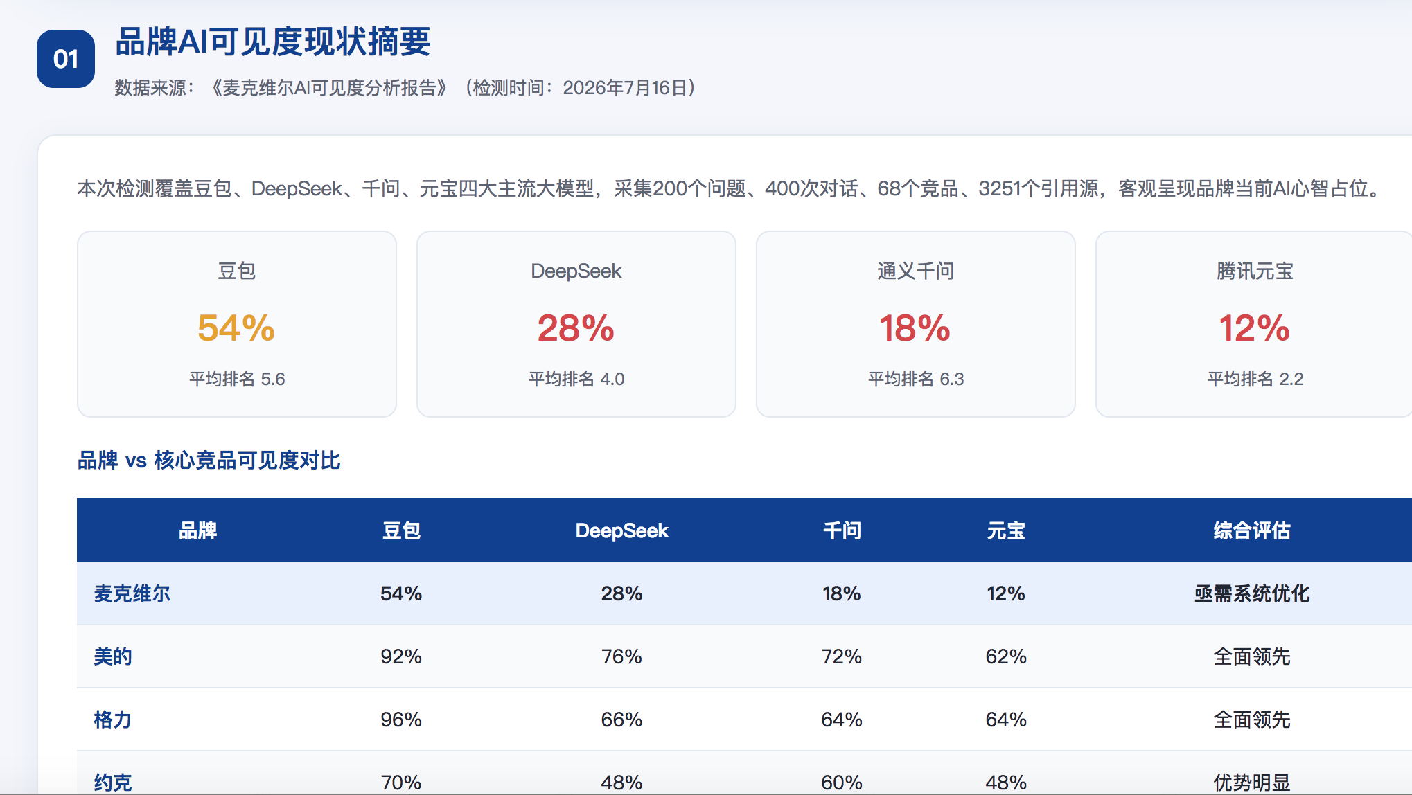 锡林郭勒geo分析报告
